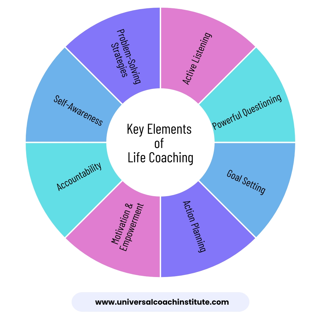 key elements of life coaching