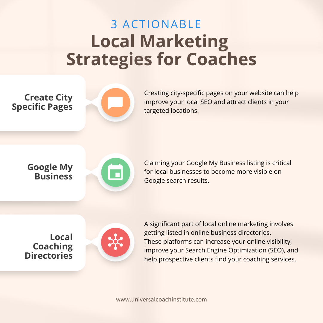marketing for coaches