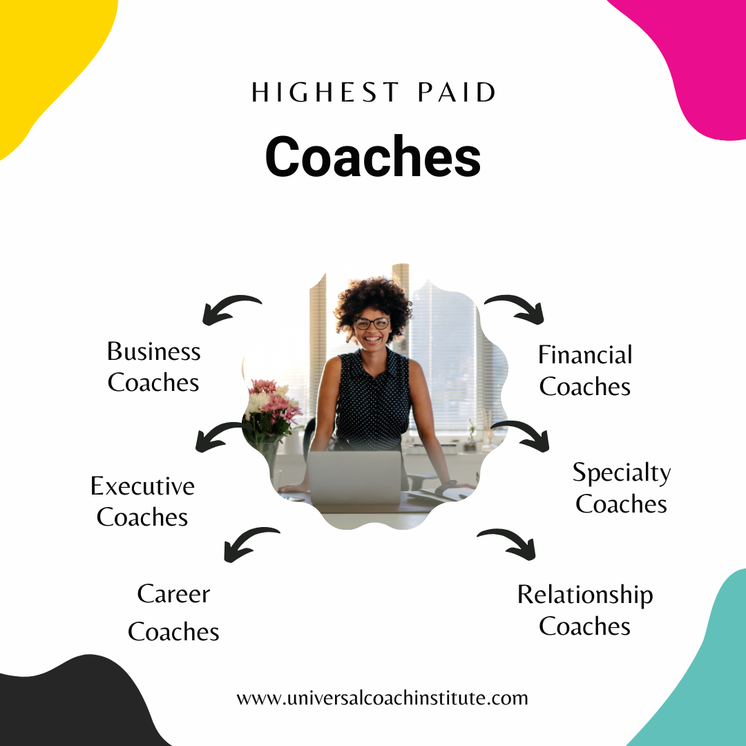 highest paid coaches
